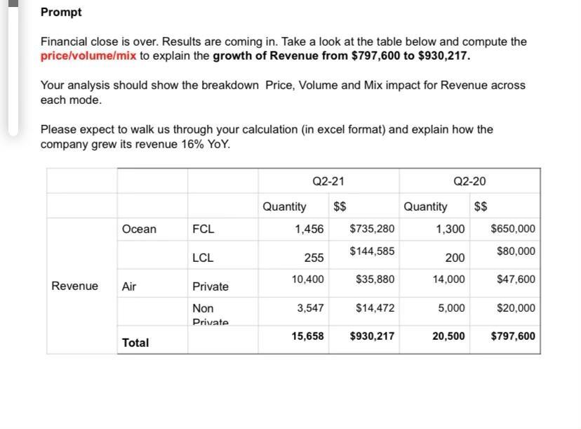 Prompt Financial Close Is Over Results Are Coming In Take A Look At The Table Below And Compute The Price Volume Mix T 1