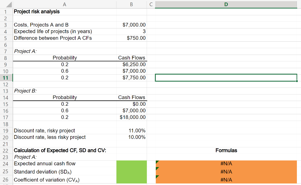 1 Project Risk Analysis 2 3 Costs Projects A And B 4 Expected Life Of Projects In Years A 5 Difference Between Projec 1