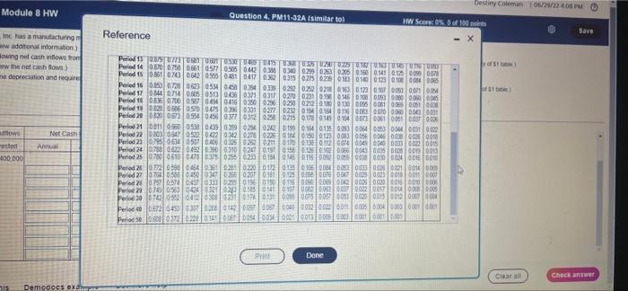Colston Manufacturing Inc Has A Manufacturing Machine That Needs Attention Click The Icon To View Additional Informati 6