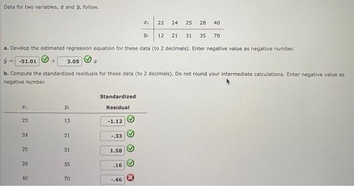 Data For Two Variables I And Y Follow 22 24 25 28 40 Y 12 21 31 35 70 A Develop The Estimated Regression Equation 1