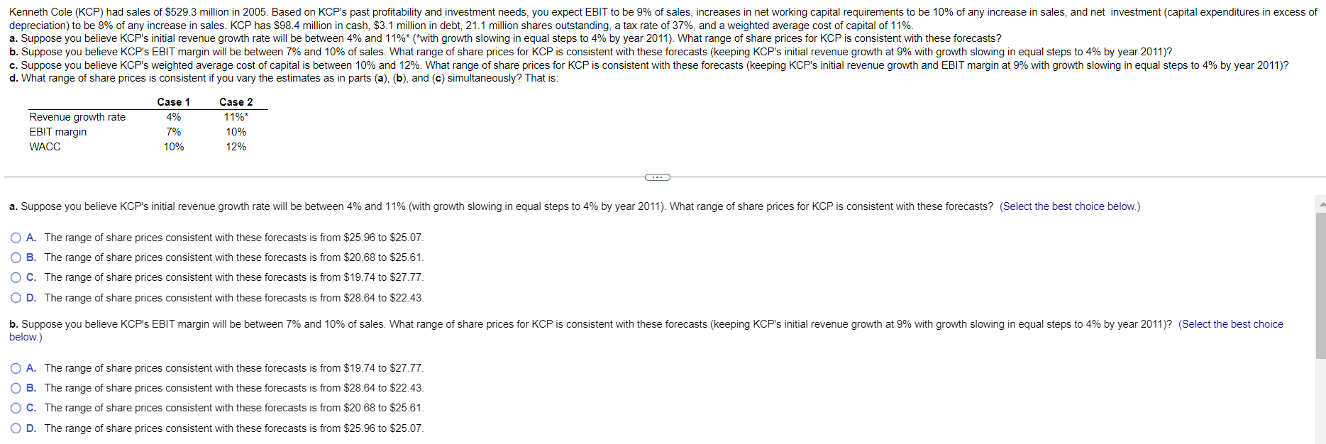 Kenneth Cole Kcp Had Sales Of 529 3 Million In 2005 Based On Kcp S Past Profitability And Investment Needs You Expe 1
