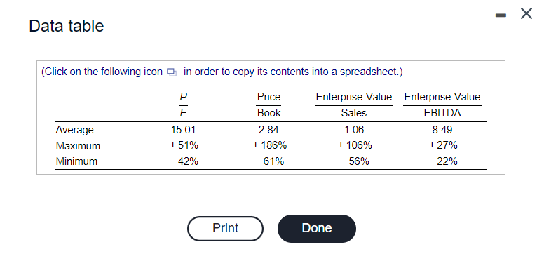 Suppose That In January 2006 Kenneth Cole Productions Had Sales Of 515 Million Ebitda Of 50 5 Million Excess Cash Of 2