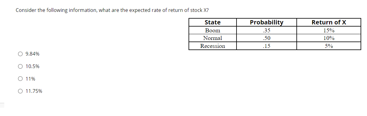 Consider The Following Information What Are The Expected Rate Of Return Of Stock X State Boom Normal Recession O 9 84 1