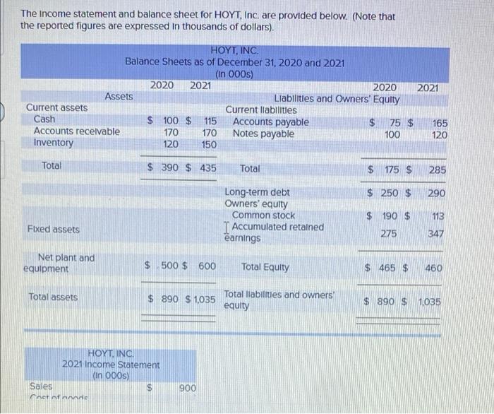 The Income Statement And Balance Sheet For Hoyt Inc Are Provided Below Note That The Reported Figures Are Expressed 1