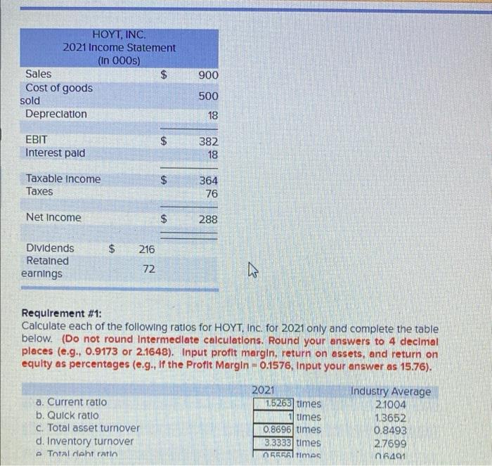 The Income Statement And Balance Sheet For Hoyt Inc Are Provided Below Note That The Reported Figures Are Expressed 2