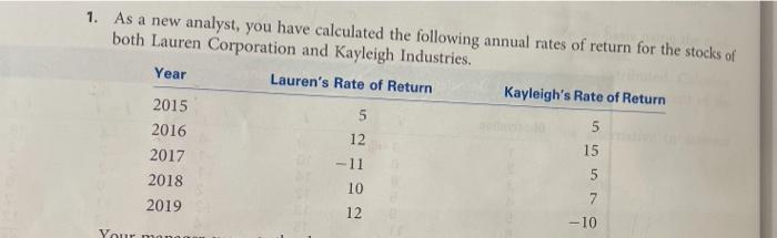 1 As A New Analyst You Have Calculated The Following Annual Rates Of Return For The Stocks Of Both Lauren Corporation 1