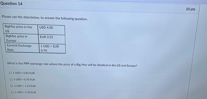 Question 14 Please Use The Data Below To Answer The Following Question Bigmac Price In The Us Bigmac Price In Europe C 1