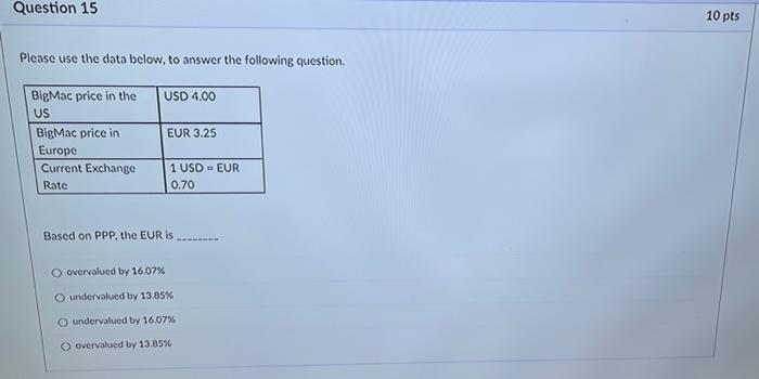 Question 15 Please Use The Data Below To Answer The Following Question Bigmac Price In The Us Bigmac Price In Europe C 1