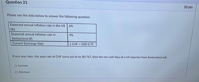 Question 21 Please Use The Data Below To Answer The Following Question Expected Annual Inflation Rate In The Us 6 Ih 1
