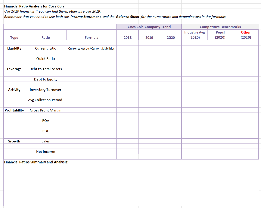 Develop A Team Ife Matrix Internal Factor Evaluation For Coca Cola 1
