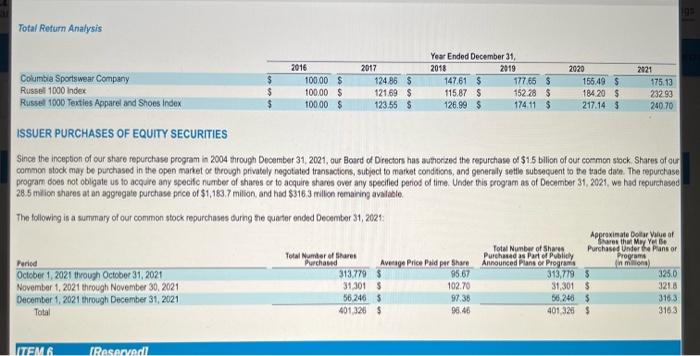 Columbia Project Answer Questions Using Information In The Fiscal Year 2021 Questions 1