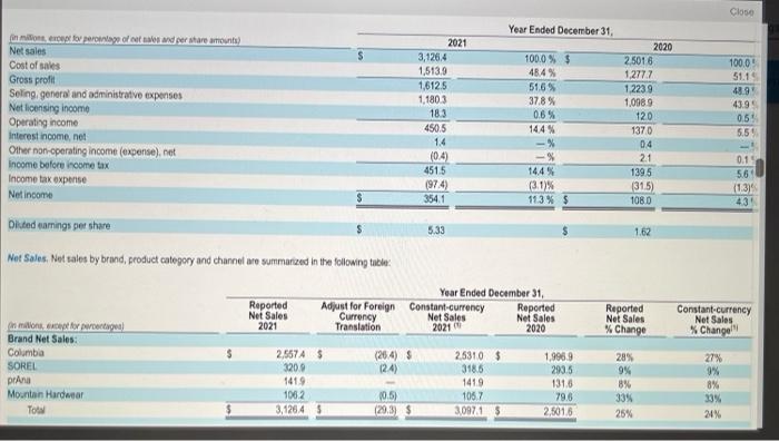 Columbia Project Answer Questions Using Information In The Fiscal Year 2021 Questions 2