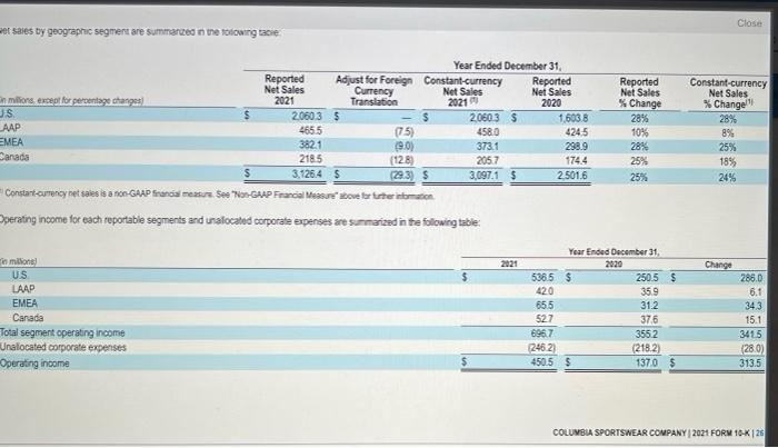 Columbia Project Answer Questions Using Information In The Fiscal Year 2021 Questions 5