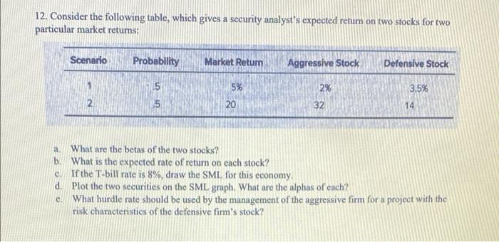 12 Consider The Following Table Which Gives A Security Analyst S Expected Return On Two Stocks For Two Particular Mark 1