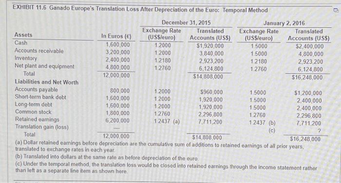 Ganado Europe D Using Facts In The Chapter For Ganado Europe Assume That The Exchange Rate On January 2 2016 In Exh 2