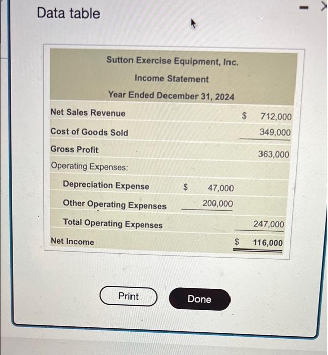 Sutton Exercise Equipment Inc Reported The Following Financial Statements For 2024 Click The Icon To View The Income 2
