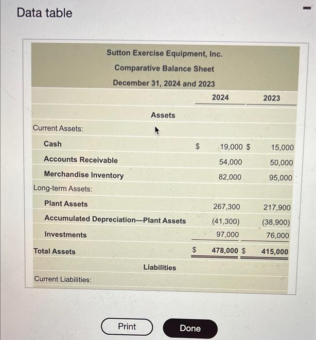 Sutton Exercise Equipment Inc Reported The Following Financial Statements For 2024 Click The Icon To View The Income 3