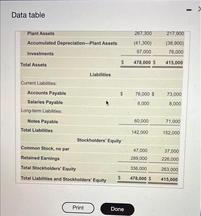 Sutton Exercise Equipment Inc Reported The Following Financial Statements For 2024 Click The Icon To View The Income 4