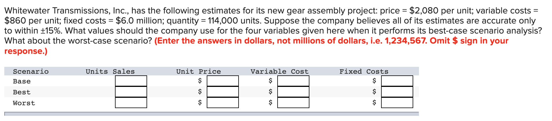 Whitewater Transmissions Inc Has The Following Estimates For Its New Gear Assembly Project Price 2 080 Per Unit 1