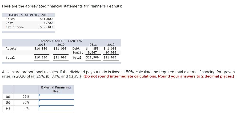 Here Are The Abbreviated Financial Statements For Planner S Peanuts Income Statement 2019 Sales Cost Net Income Assets 1