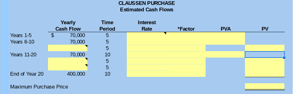 P 5 5 Investment Decision Varying Rates Lo5 3 Lo5 8 John And Sally Claussen Are Considering The Purchase Of A Hardwar 2