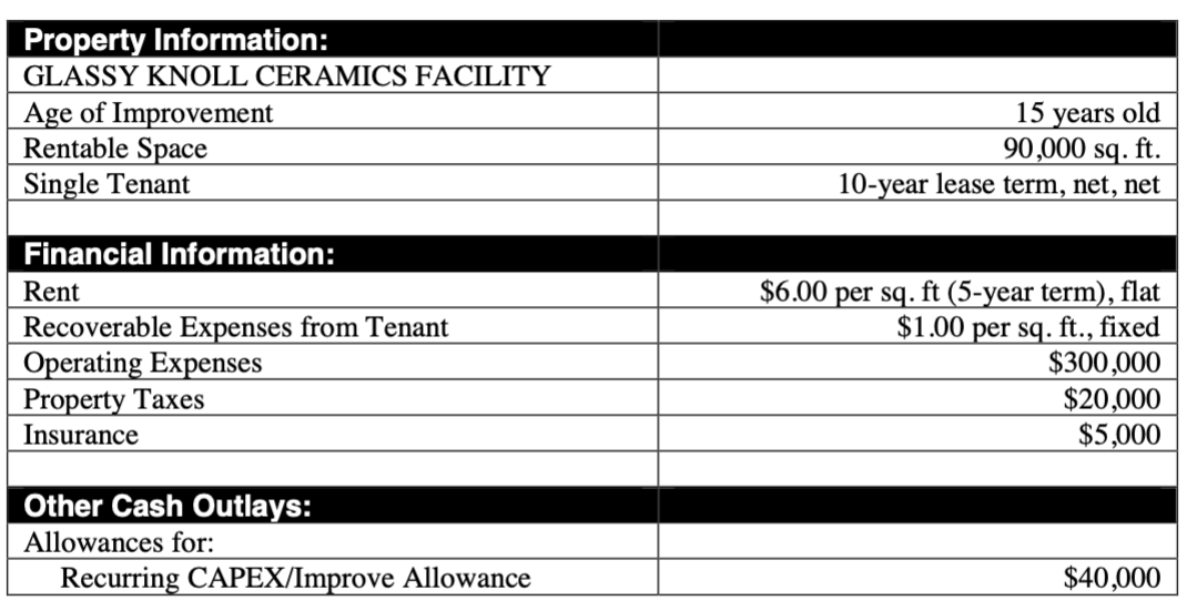 Property Information Glassy Knoll Ceramics Facility Age Of Improvement Rentable Space Single Tenant Financial Informati 1