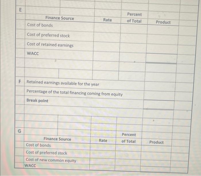 A Firm That Is In The 35 Tax Bracket Forecasts That It Can Retain 4 Million Of New Earnings And Plans To Raise New Ca 3