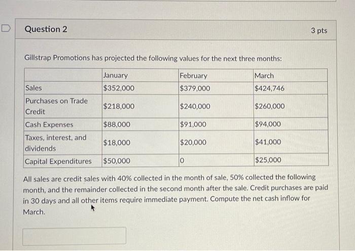 D Question 2 Gillstrap Promotions Has Projected The Following Values For The Next Three Months January February 352 00 1