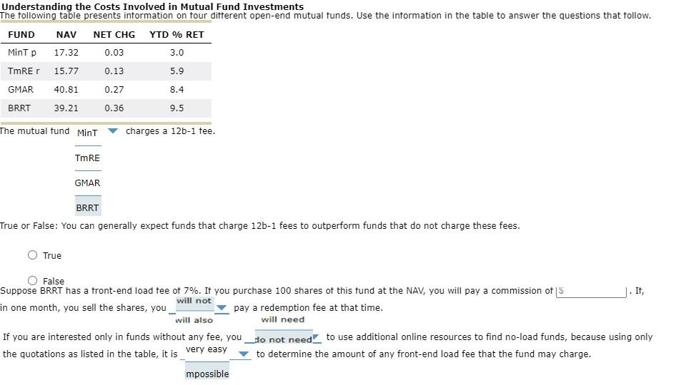Understanding The Costs Involved In Mutual Fund Investments The Following Table Presents Information On Four Different O 1