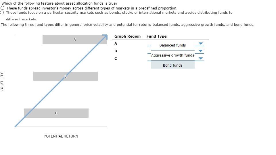 Which Of The Following Feature About Asset Allocation Funds Is True O These Funds Spread Investor S Money Across Differ 1