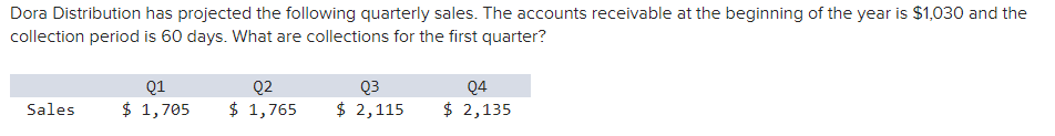 Dora Distribution Has Projected The Following Quarterly Sales The Accounts Receivable At The Beginning Of The Year Is 1
