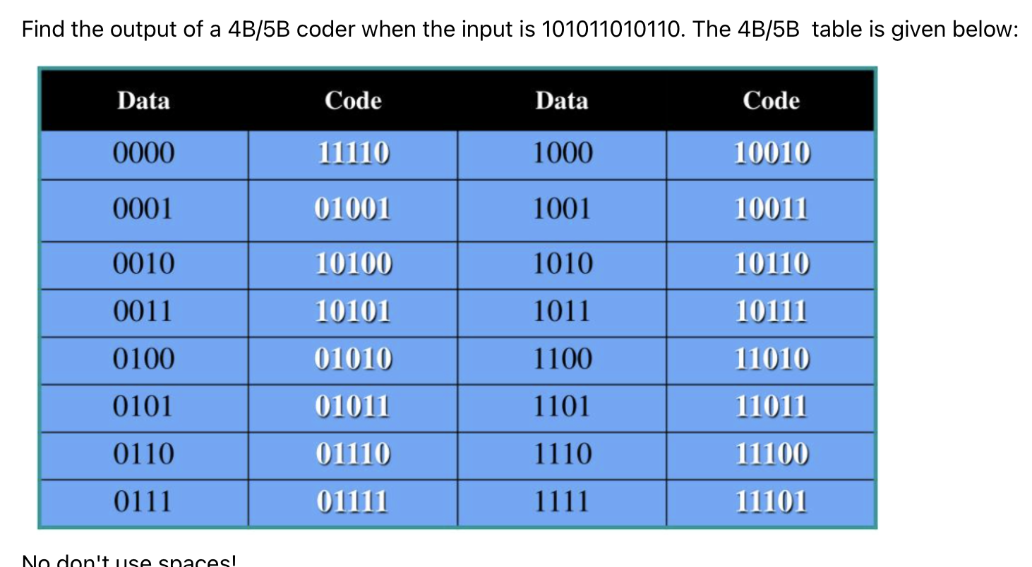 Find The Output Of A 4b 5b Coder When The Input Is 101011010110 The 4b 5b Table Is Given Below Data Code Data Code 000 1