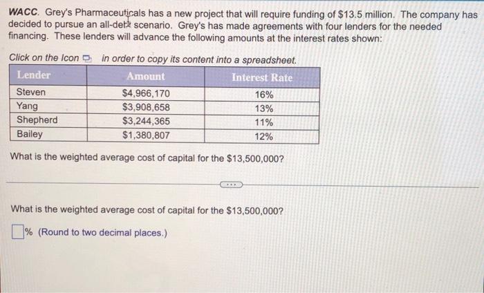 Wacc Grey S Pharmaceuticals Has A New Project That Will Require Funding Of 13 5 Million The Company Has Decided To Pu 1