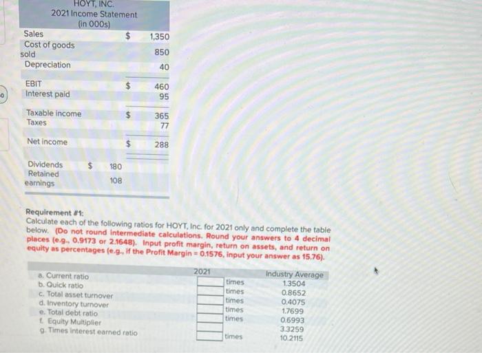 The Income Statement And Balance Sheet For Hoyt Inc Are Provided Below Note That The Reported Figures Are Expressed 2