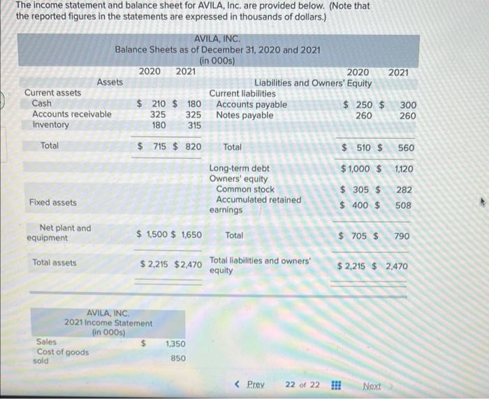The Income Statement And Balance Sheet For Avila Inc Are Provided Below Note That The Reported Figures In The Statem 1
