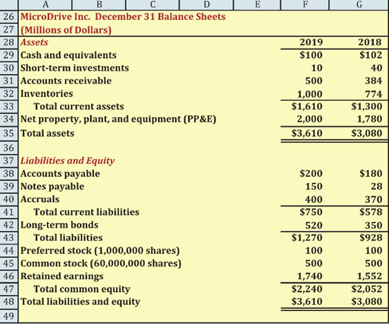 1 Senior Management Has Been Very Concerned About The Recent Cash Flow Situation For The Firm You Have Been Asked To I 1