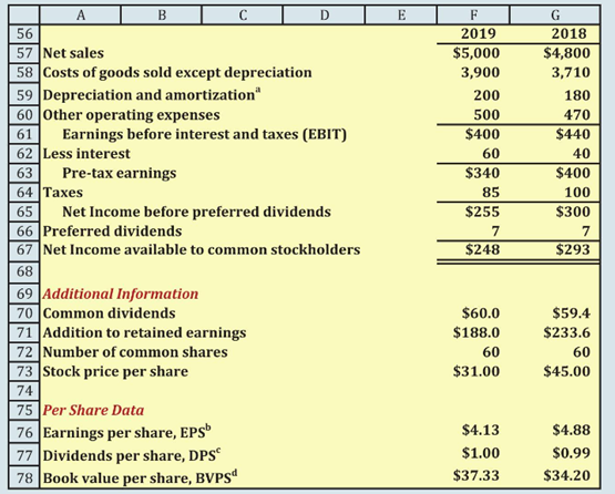 1 Senior Management Has Been Very Concerned About The Recent Cash Flow Situation For The Firm You Have Been Asked To I 2