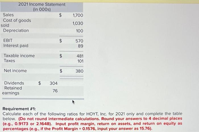 The Income Statement And Balance Sheet For Hoyt Inc Are Provided Below Note That The Reported Figures Are Expressed 2