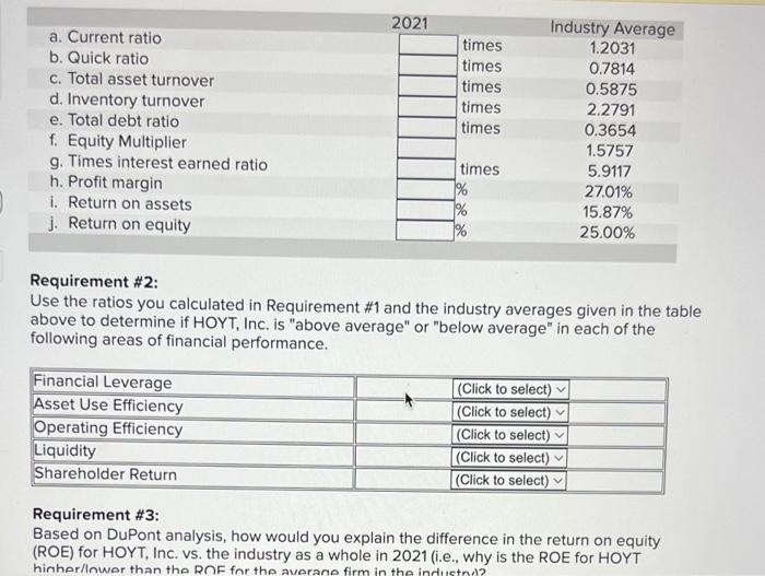 The Income Statement And Balance Sheet For Hoyt Inc Are Provided Below Note That The Reported Figures Are Expressed 3