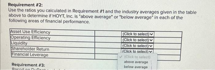 The Income Statement And Balance Sheet For Hoyt Inc Are Provided Below Note That The Reported Figures Are Expressed 2