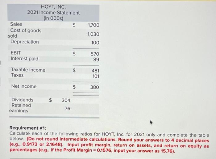 The Income Statement And Balance Sheet For Hoyt Inc Are Provided Below Note That The Reported Figures Are Expressed 2