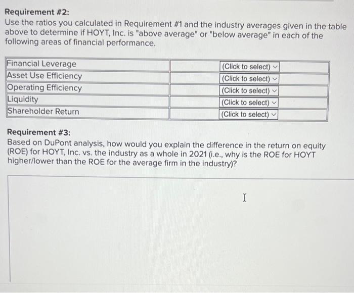 The Income Statement And Balance Sheet For Hoyt Inc Are Provided Below Note That The Reported Figures Are Expressed 3