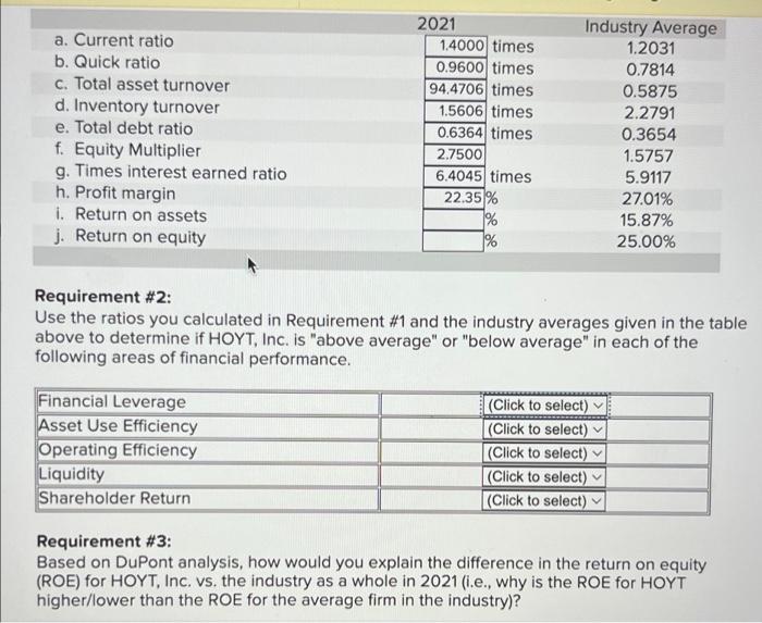 The Income Statement And Balance Sheet For Hoyt Inc Are Provided Below Note That The Reported Figures Are Expressed 7