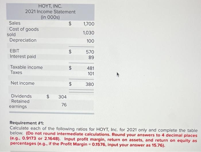 The Income Statement And Balance Sheet For Hoyt Inc Are Provided Below Note That The Reported Figures Are Expressed 2