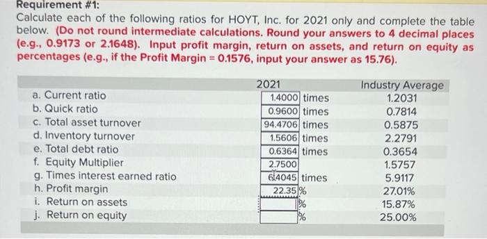 The Income Statement And Balance Sheet For Hoyt Inc Are Provided Below Note That The Reported Figures Are Expressed 3