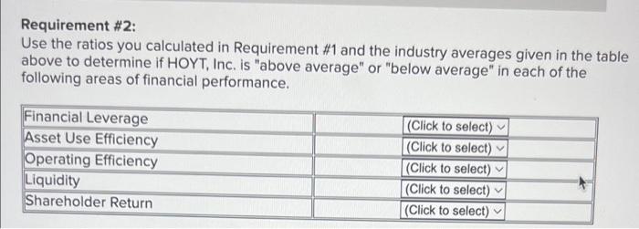 The Income Statement And Balance Sheet For Hoyt Inc Are Provided Below Note That The Reported Figures Are Expressed 4