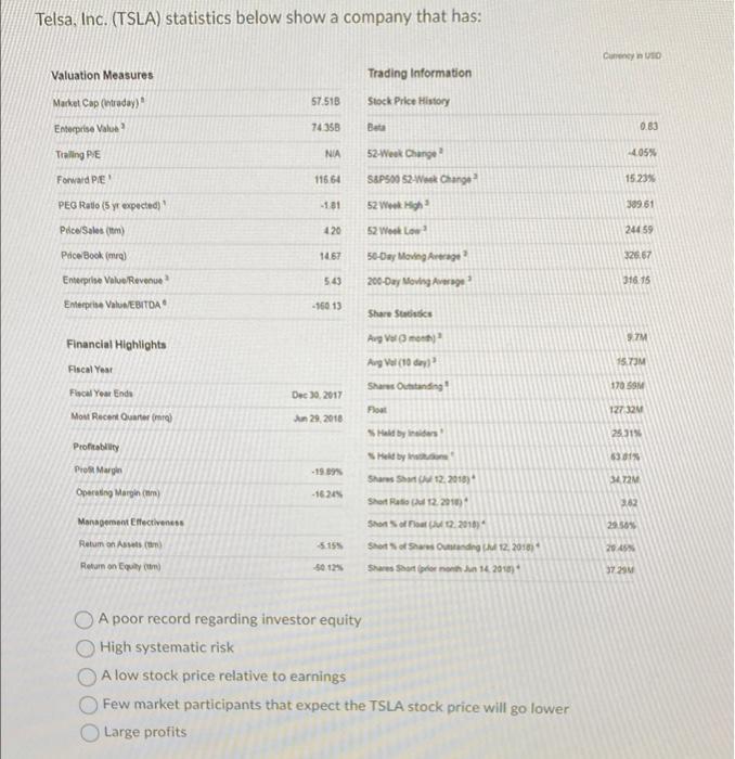 Telsa Inc Tsla Statistics Below Show A Company That Has Valuation Measures Market Cap Intraday Enterprise Value T 1