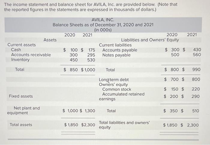The Income Statement And Balance Sheet For Avila Inc Are Provided Below Note That The Reported Figures In The Statem 1