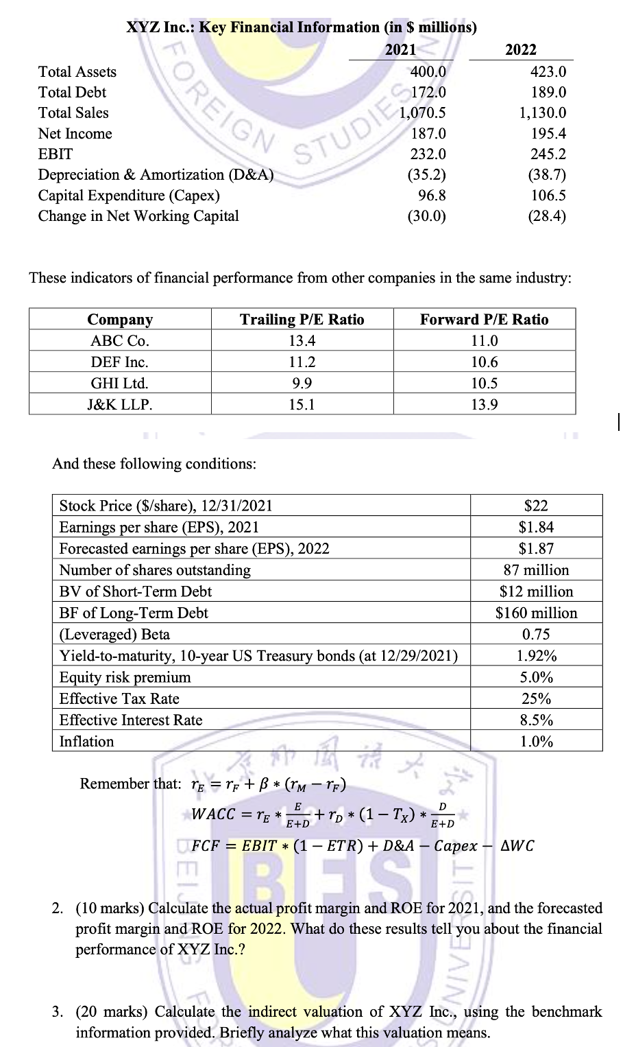 Total Assets Total Debt Total Sales Net Income Ebit Xyz Inc Key Financial Information In Millions 2021 Foreign Dep 1