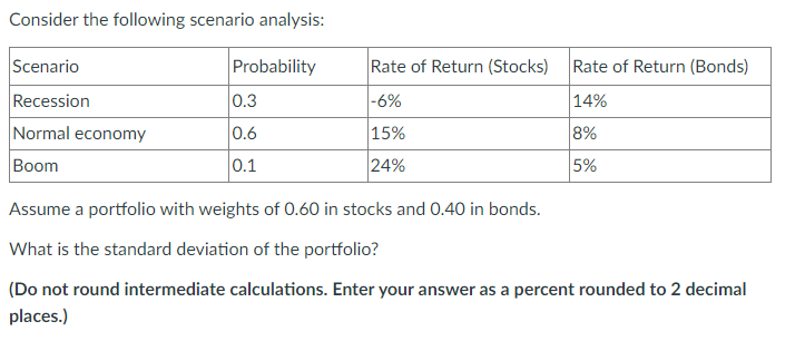 Consider The Following Scenario Analysis Scenario Probability Recession Normal Economy Boom 0 3 0 6 0 1 Rate Of Return 1